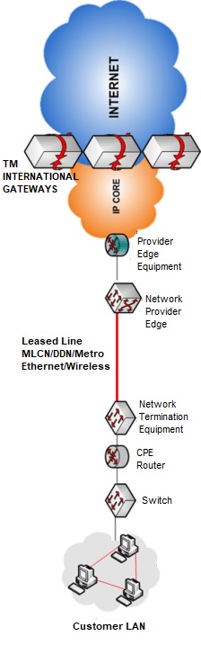 TIME Metro Ethernet,TIME Metro Ethernet coverage,TIME Metro Ethernet promotion,TIME Metro Ethernet quotation,TIME Metro Ethernet fibre