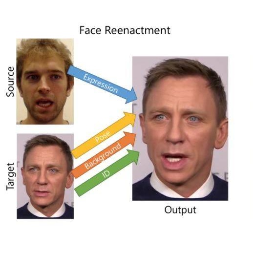timefiber faceswap