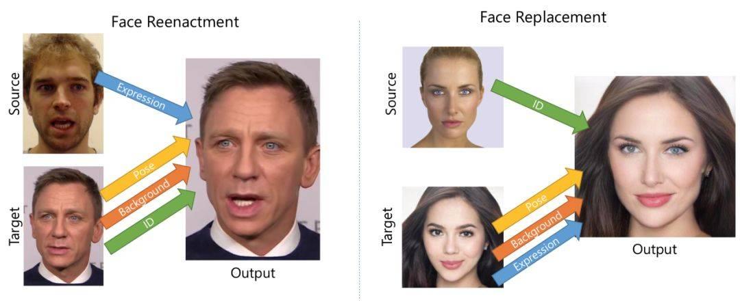 faceswap